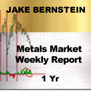 METALS MARKET WEEKLY REPORT <br> 1 Yr <br><br> <p style="color:red;">REG PRICE $795 SALE $295<br>SAVE $500</p>