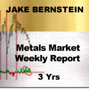 METALS MARKET WEEKLY REPORT <br> 3 Yrs <br><br> <p style="color:red;">REG PRICE $1,295.00 SALE $450<br>SAVE $845</p>